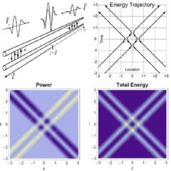 When two identical waves interact, no energy transfers through the point of interaction. The energy