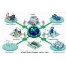 The Energy Gap No One Talks About � And How NovaChargeX Is Addressing It