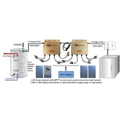 The diagram illustrates an off-grid solar power system for heating and cooling with two dual-output off-grid solar power inverters, where a master unit is daisy-chained with a slave unit to form a 2.4KW system.
