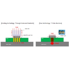 T-Coin structure with small-footprint and high heat dissipation performance.