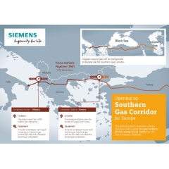 Siemens will supply six gas turbine-driven compressor trains for the Trans Adriatic Pipeline to open up the Southern Gas Corridor.