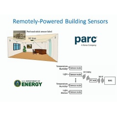 Remotely-Powered Building Sensors
A wireless system of peel-and-stick sensor nodes that are being developed by PARC that are powered by radio frequency hubs, relaying data to building management systems that can significantly reduce energy use.