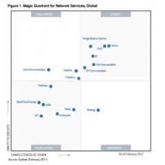 Verizon named a leader in Gartner 2017 Magic Quadrant reports for