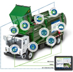 FleetMind is North America’s leading onboard computing provider with over 6000 onboard systems installed with leading waste haulers and municipalities.