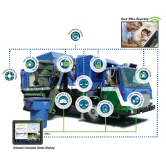 FleetMind now provides multiple camera solutions for unprecedented insights into and all around your vehicles