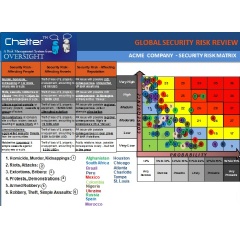 Knowing Your Security Risks