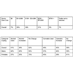 Data Charts from Survey