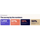 1 in 3 Women Don�t Know Menopause and Bone Loss Are Connected, New Osteoboost Data Reveals