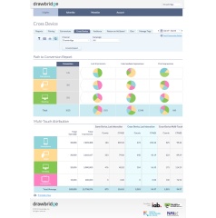 Drawbridge’s Path-to-Conversion and Multi-Touch Attribution reports, as part of the company’s Cross-Device Insights suite.
