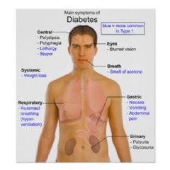 Diabetes Symptoms