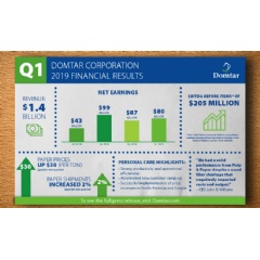 CREDIT: Domtar