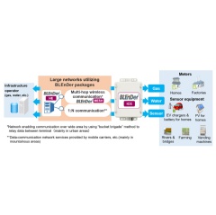 Service applications envisioned for BLEnDer ICE