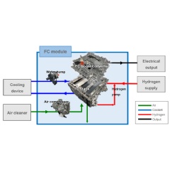 Schematic example of connecting the FC module to an external device