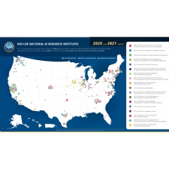 NSF-LED National AI Research Institutes