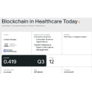 Blockchain in Healthcare Today Reaches H-Index 12 Expanding PubMed Indexed Digital Health Research Impact