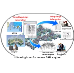 iCAD SX V7L6 summary