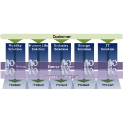 Business Model
