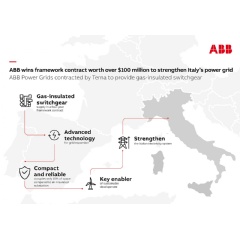 Abb Wins Framework Contract Worth Over Million To Strengthen Italys Power Grid Webwire