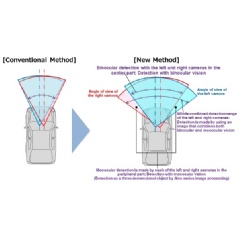 Difference in the Detection Range of Stereo Cameras between that of the Conventional Method and the New Method