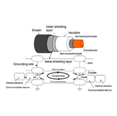 Overview of the shielding layer transmission