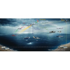 Northrop Grumman demonstrates its next generation gateway system on a Triton Flying Test Bed. (see complete caption below)