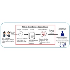 Process for conducting new application searches using generative AI
