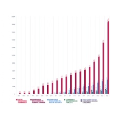 [1] Trends in CDP disclosure