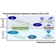 � Wiley-VCH, re-use with credit to �Angewandte Chemie� and a link to the original article.