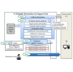 Usage example of the support tool during penetration testing