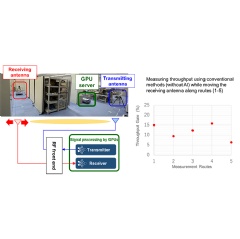 6G Radio-interface Indoor Test Using AI in the 4.8 GHz Band for the First Time in Japan Improves Throughput up to 18%