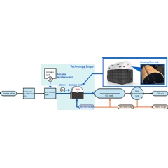 System flow