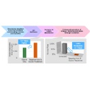 Mitsubishi Electric Achieves World’s First Mechanism for Elucidating Ozone Oxidation Enhanced with Negative Ions