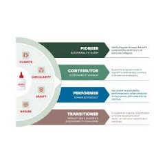 Henkel has translated its sustainability ambition into a comprehensive portfolio assessment methodology, and the outcomes were audited by an independent third party.