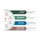 Adhesive Technologies accelerates end-to-end integration of sustainability and expands transparency towards customers