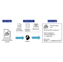 Mitsui Chemicals Develops AI Agent to Revolutionize Literature Reviews in R&D