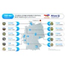 Electricity: TotalEnergies partners with AllianzGI to develop 800 MW of battery storage projects in Germany
