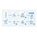 Grandpuits Zero-crude Platform: TotalEnergies Starts Production at France’s First Advanced Plastics Recycling Plant