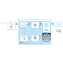 Shofu, Tosoh, Mitsui Chemicals, and Orbray Launch Joint Project to Recycle Zirconia Dental Waste