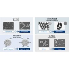 The ultra-high-purity colloidal silica, customizable to customer needs