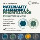 Coca-Cola HBC becomes first Coca-Cola bottler to achieve independent validation of its nature assessment
