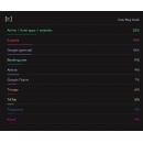 2026 Travel Reset: Gen Z Maps The Future of Travel, Hotel, Airlines & Rideshare