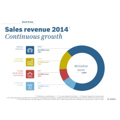 Preliminary figures for 2014: performance by business sector
(See complete Image Caption below)