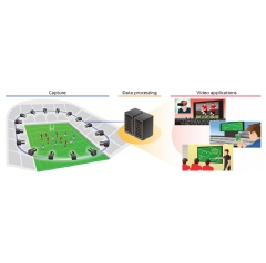 Example setup and applications of the Free Viewpoint Video System