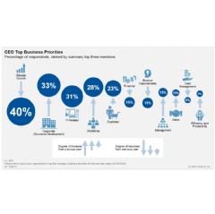 Source: Gartner (May 2018)