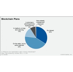 Source: Gartner (May 2018)