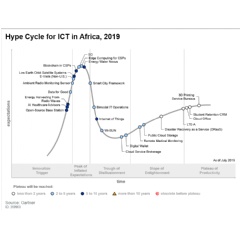 Gartner 2019 Ict Hype Cycle Highlights Three Technologies That