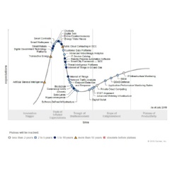 gartner hype cycle robotic process automation