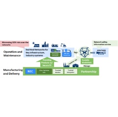 Activity Overview