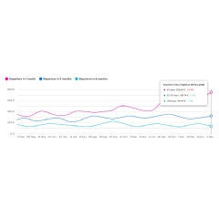 Figure 1. Price trends for domestic flights