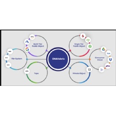 DNAfabric 2.0 provides a host of tools to detect early signs of hardware failure